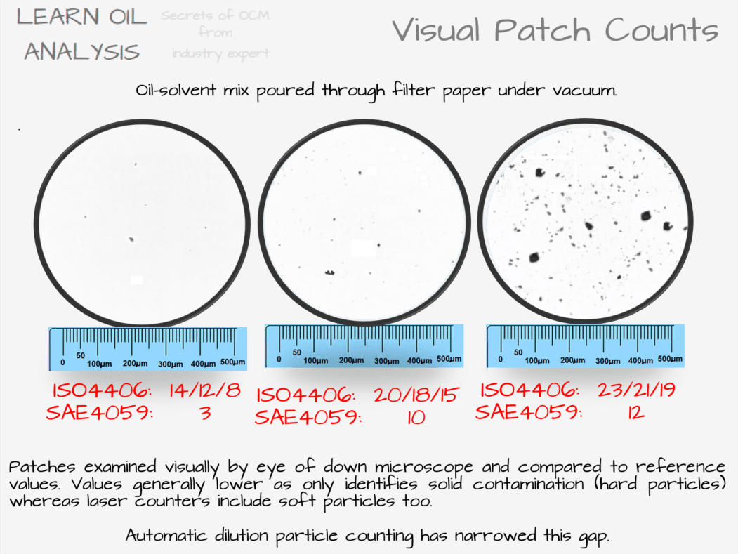 Iso Oil Cleanliness Chart