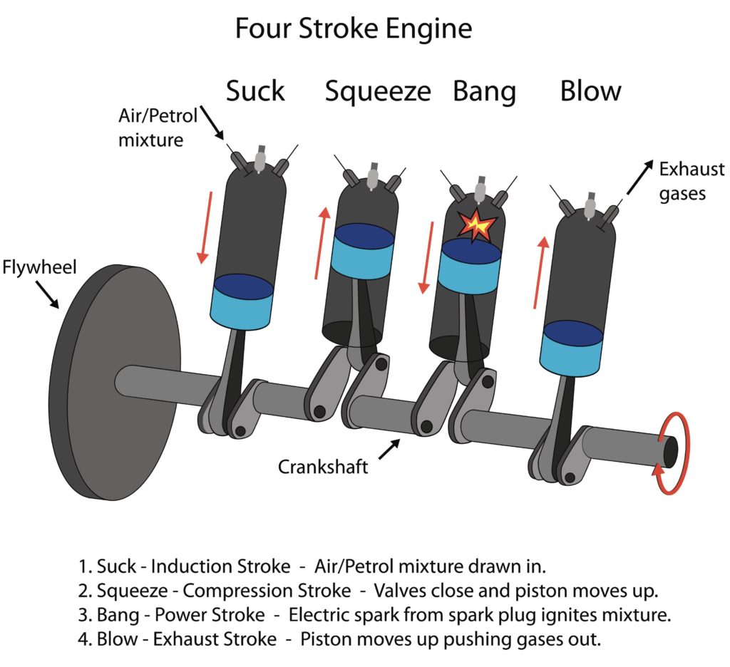 Diesel Fuel System Faults, how to detect, prevent and cure them