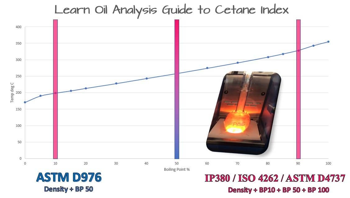 Distillation Cetane Index Cetane Index Calculator what it all means?